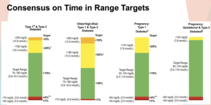 Time in Range Goals for Different Situations and Ages